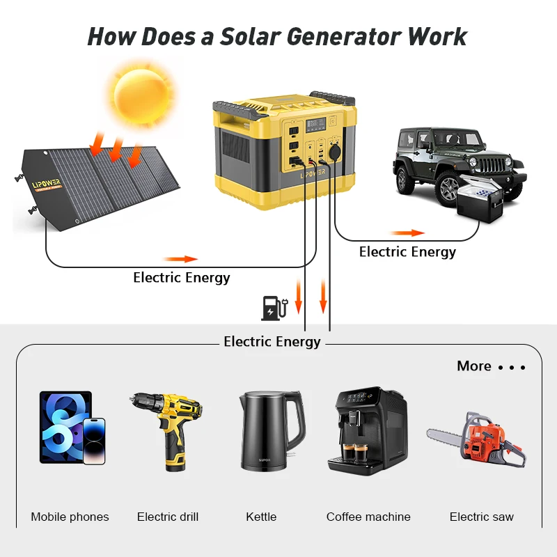 Lipower  LiFePO4 battery 1000w 1120wh portable power station for tools and equipment
