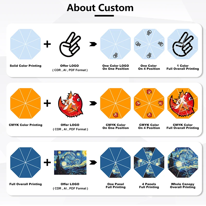 Custom led light rotating handle 10 ribs windproof uv automatic 3 folding umbrella with logo paraguas con logotipo de marcas