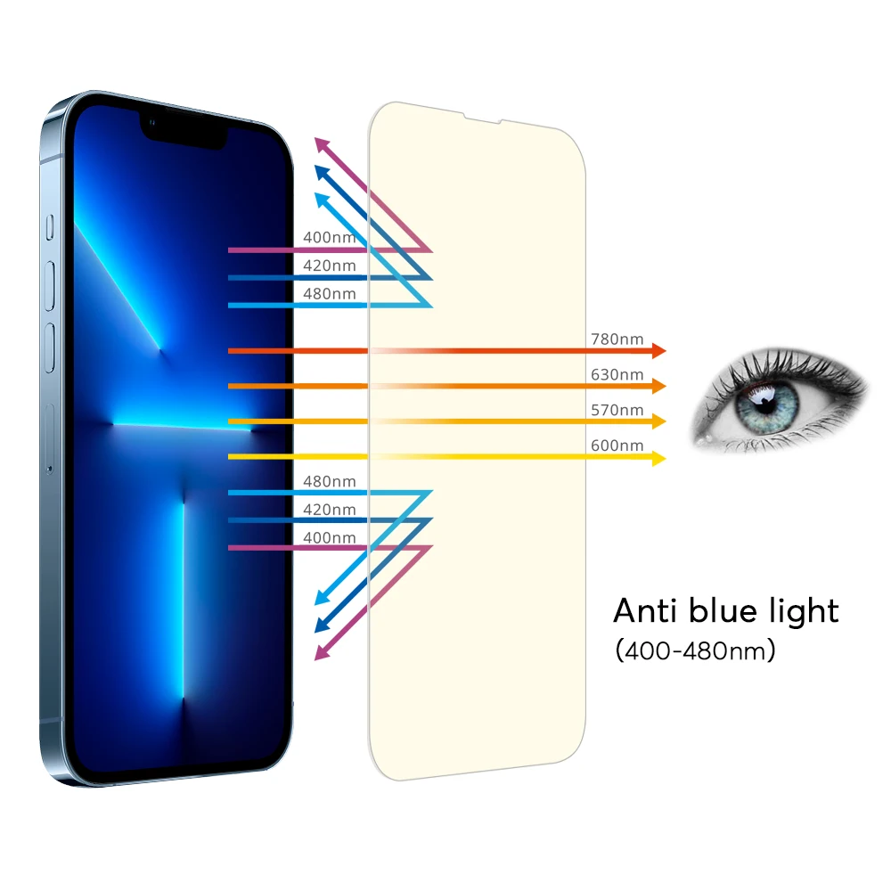 Anti-blue Light Screen Protector for iPhone 13, Screen Protector Blue Light Glass 13 Pro Max
