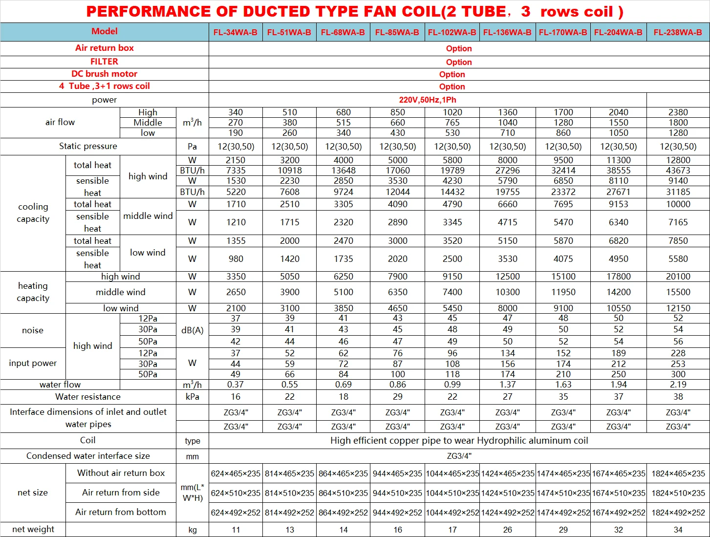 Folansi silence design water 2 tubes 3 rows coil DC brushless motor Horizontal concealed ducted  Water System FCU fan coil Unit