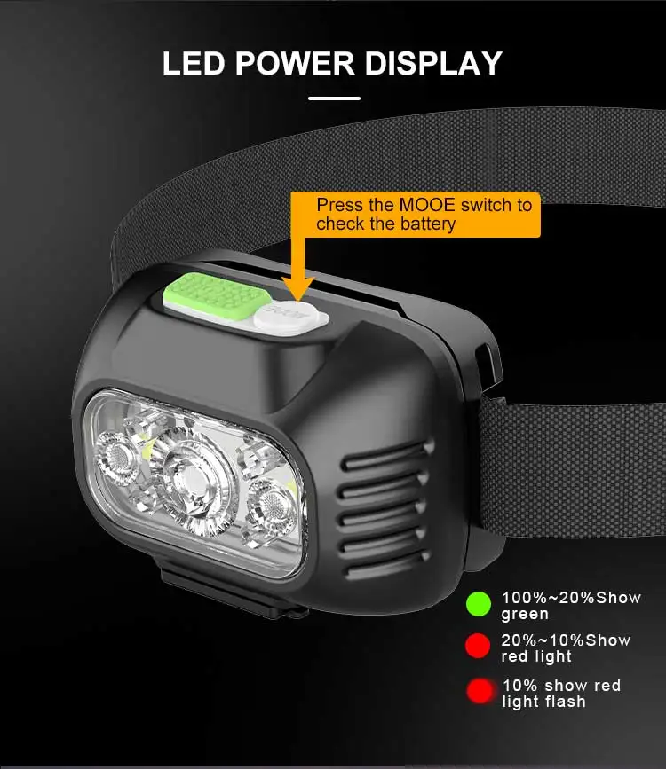 Manufacturer custom new design high power headlamp head mount torch rechargeable led head lamp