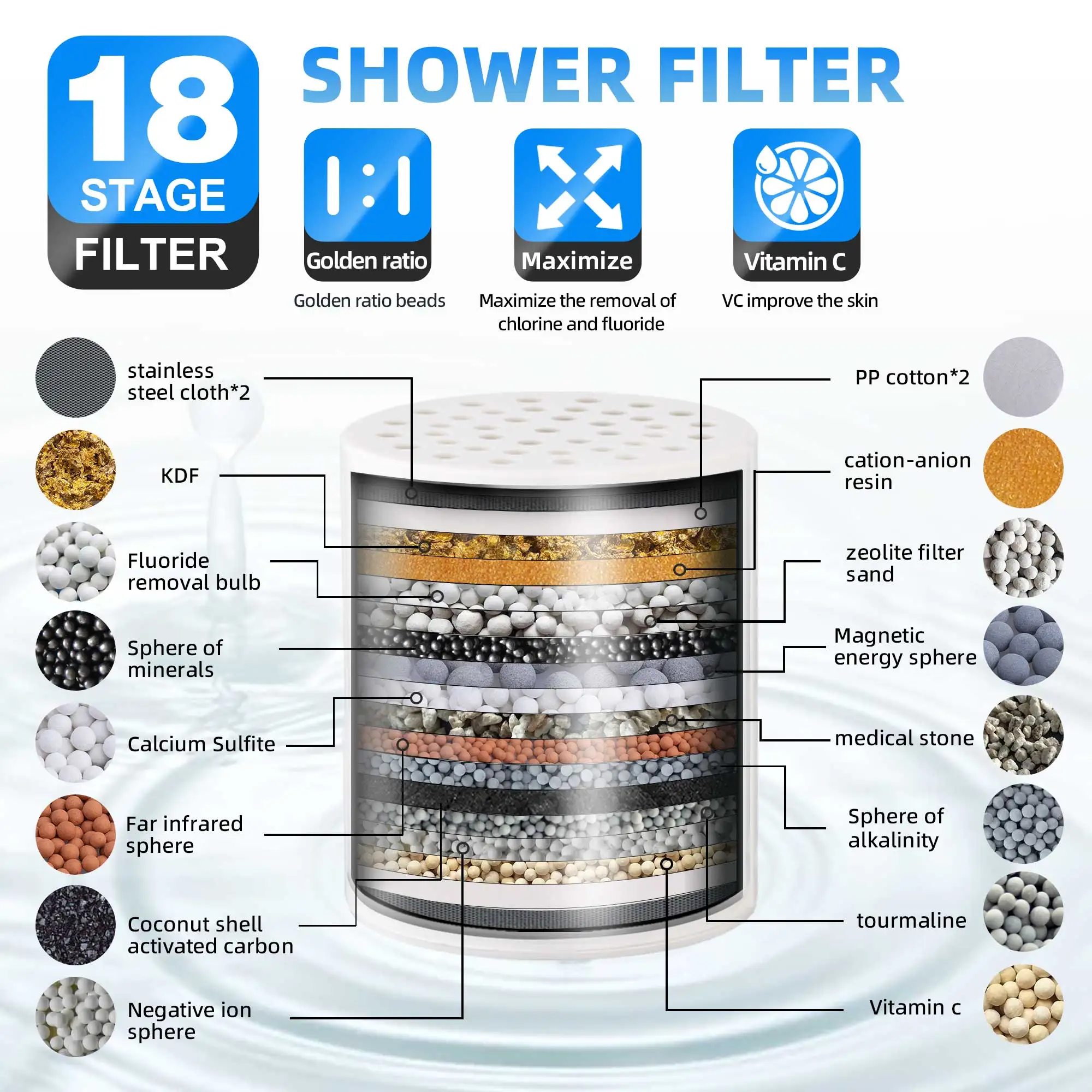 High Quality Universal 15 18 20 Stages Shower Filter  With Carbon KDF And Remove Chlorine Filtered Shower Head For Hard Water