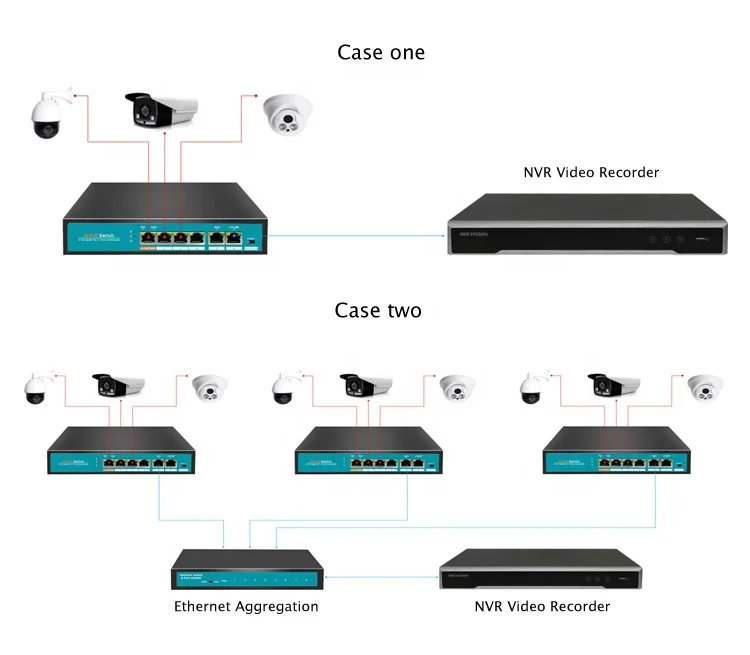 
4+2 National Standard Hi 4port poe switch 100m ethernet switch poe for network monitoring camera 