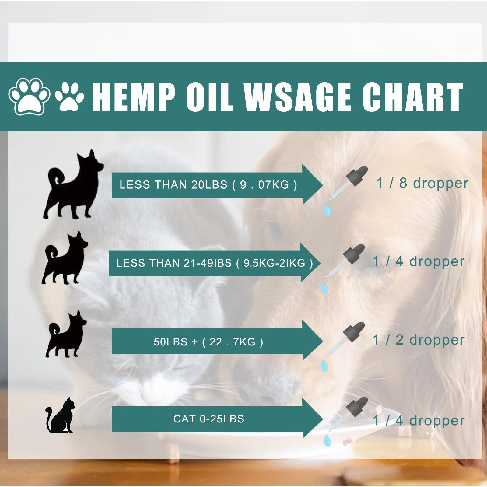 New Arrival Pet Hemp Seed Oil Pet Cat Pain Relief Care Hemp Seed Oil Cats and Dogs Boost Immunity