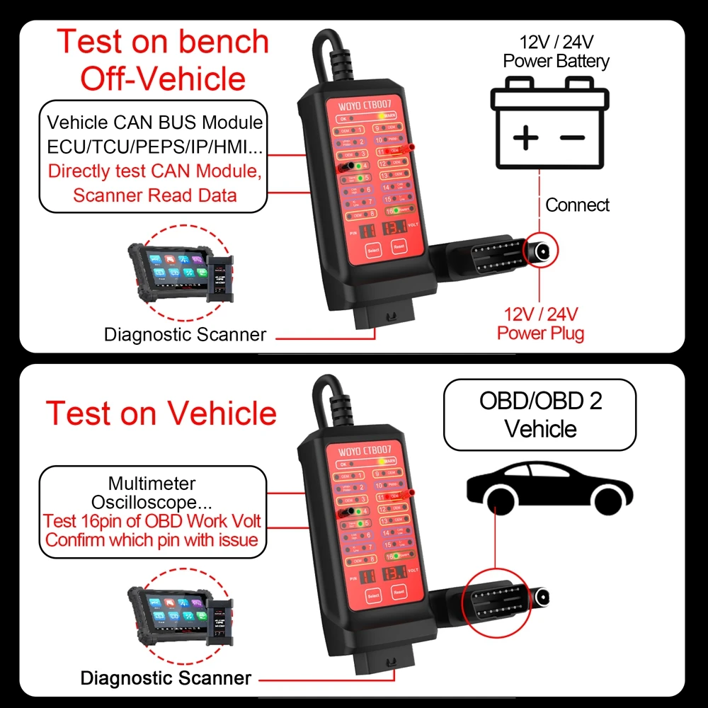 WOYO CTB007 16 Pin CAN Tester Box for OBDII Port Diagnostic Includes a 75cm Cable
