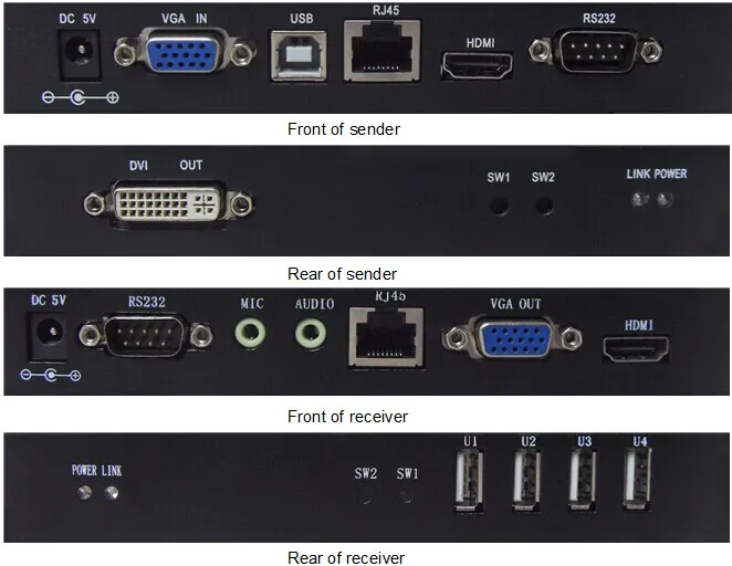 
IPHV-120S VGA/HDMI/DVI&USB&Audio&Mic&RS232 extender OVER IP 120m 