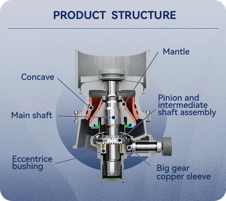 ProductStructure