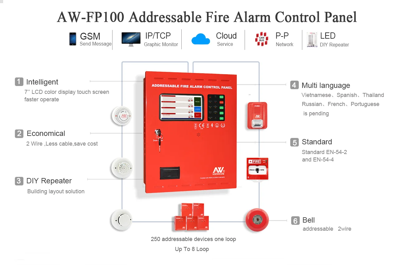 ASENWARE two wire Addressable Fire system  with LCD touchscreen