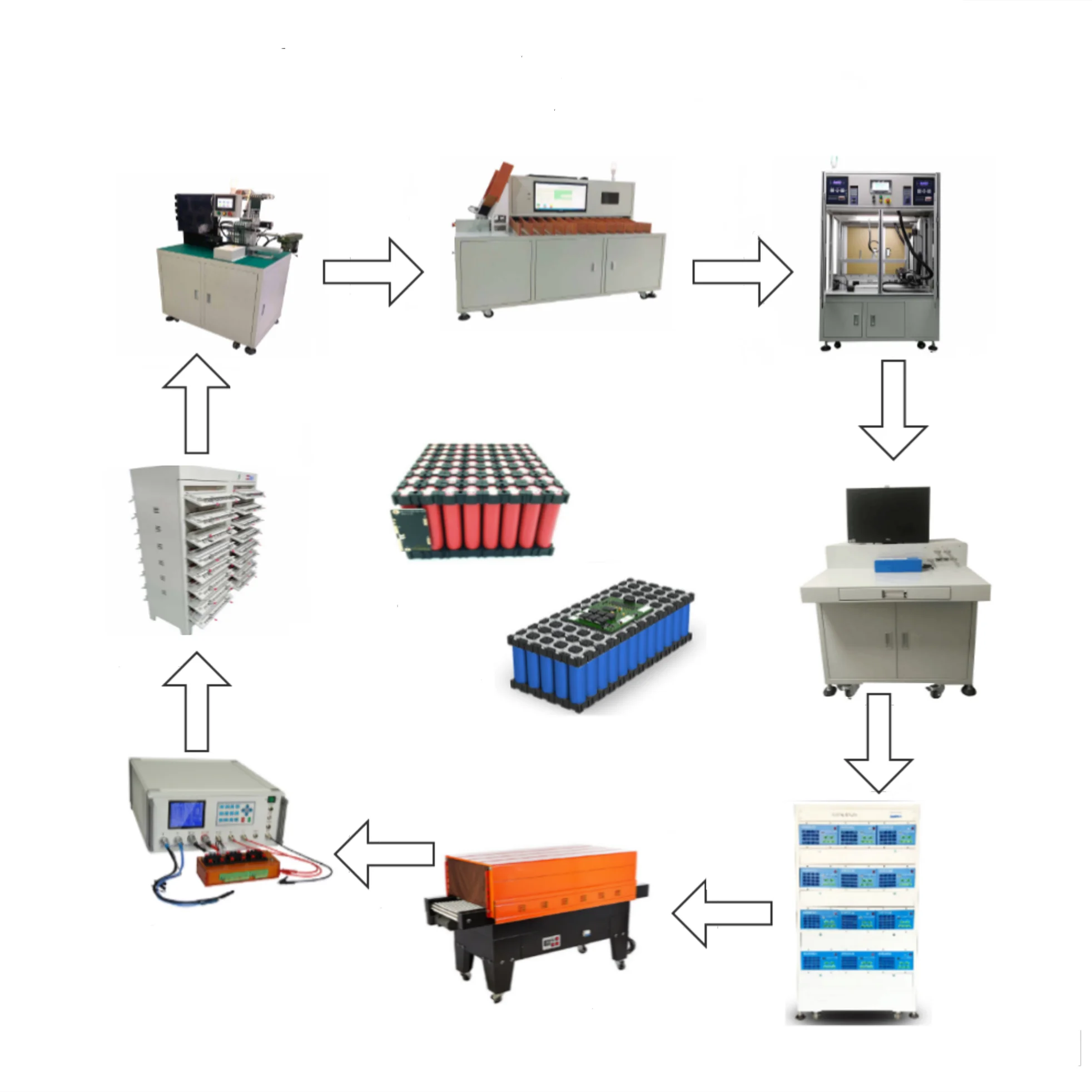 Lifepo4 Electric E-Vehicles EV Bikes Solar Light Battery Pack Assembly Manufacturing Production Machine Assembling Equipment