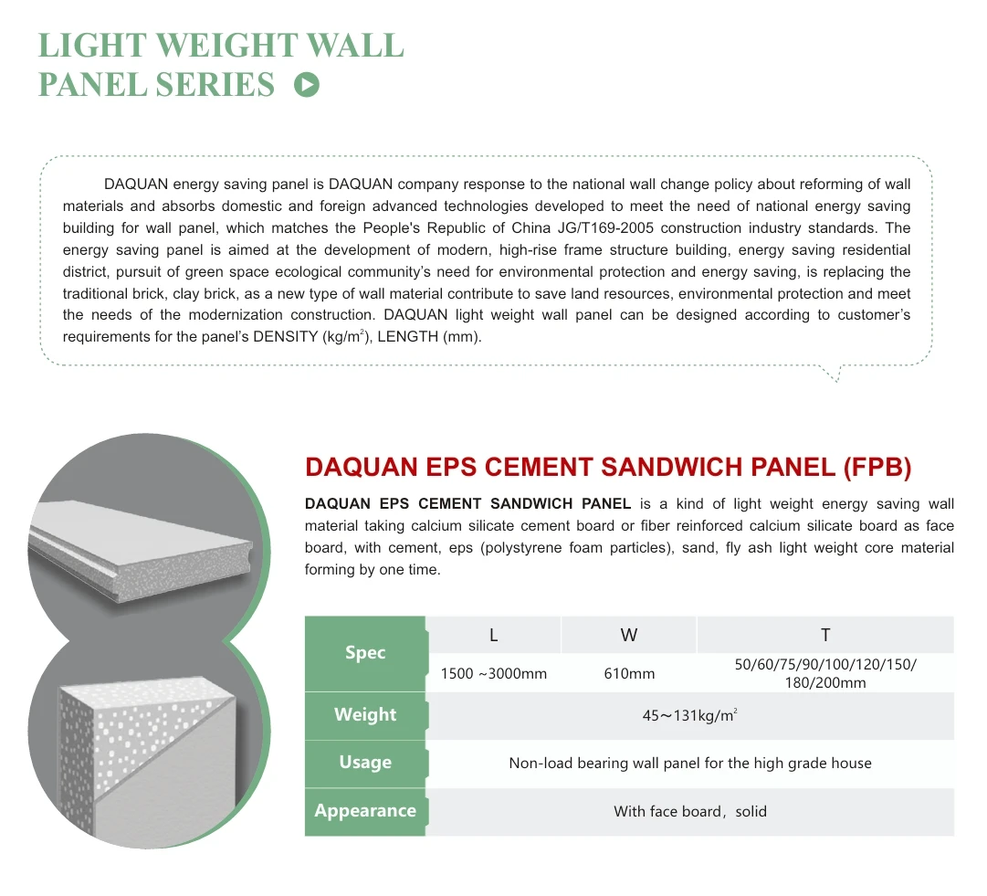 Real Estate Construction Prefab House Building Material Fireproof Eps Sandwich Wall Panel Cement Board