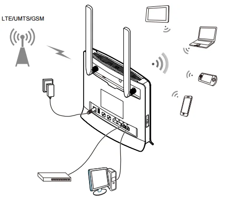 Разблокированный Huawei B593 B593s-850 4g маршрутизатор B593s-22 CAT4 B593S-931 4G Промышленный