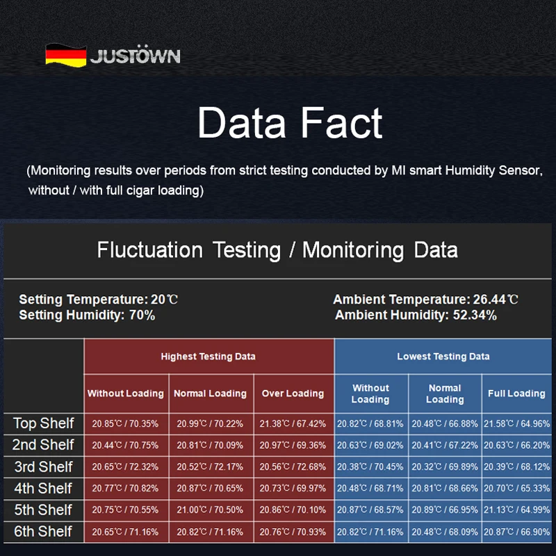
backwoods cigars Humidor Cooler Cabinet Case Accessories Constant Accurate Humidity Fan Cooling Compressor No Frost Spain Cedar 