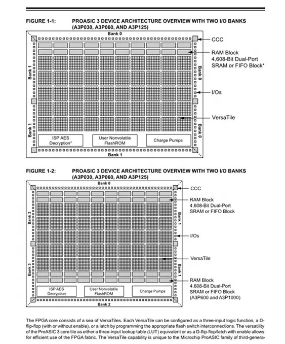 A3P060-VQG100 TQFP-100 Programmable Logic Devices CPLD/FPGA A3P060-VQG100I