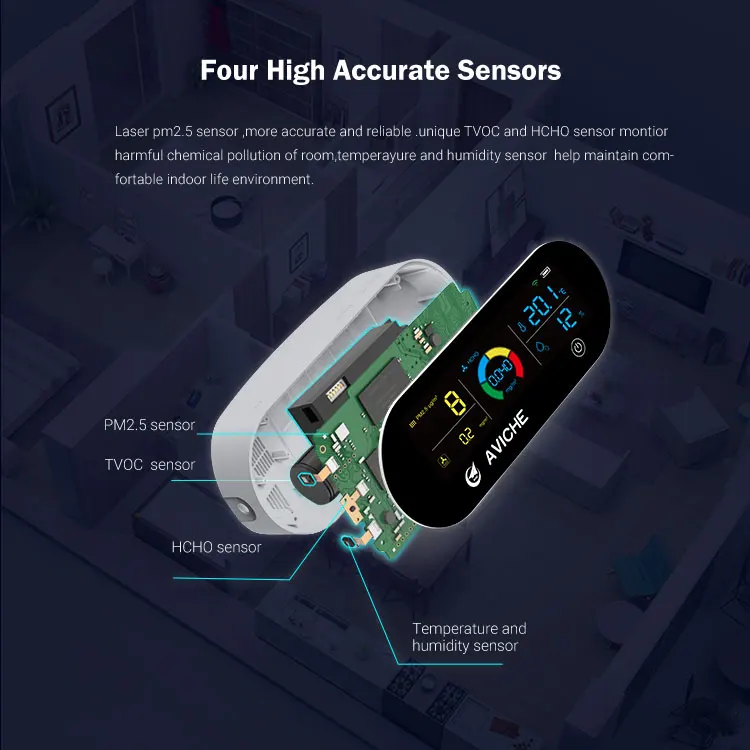  Лидер продаж монитор качества воздуха PM2.5/HCHO/TVOC настольный