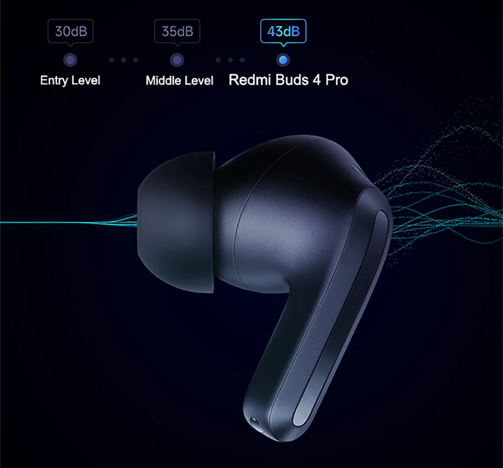 2022 new Xiao mi Redmi Buds 4 Pro Portable Wireless Headphones TWS Audio Noise Cancelling 3 Mic ANC Earbuds