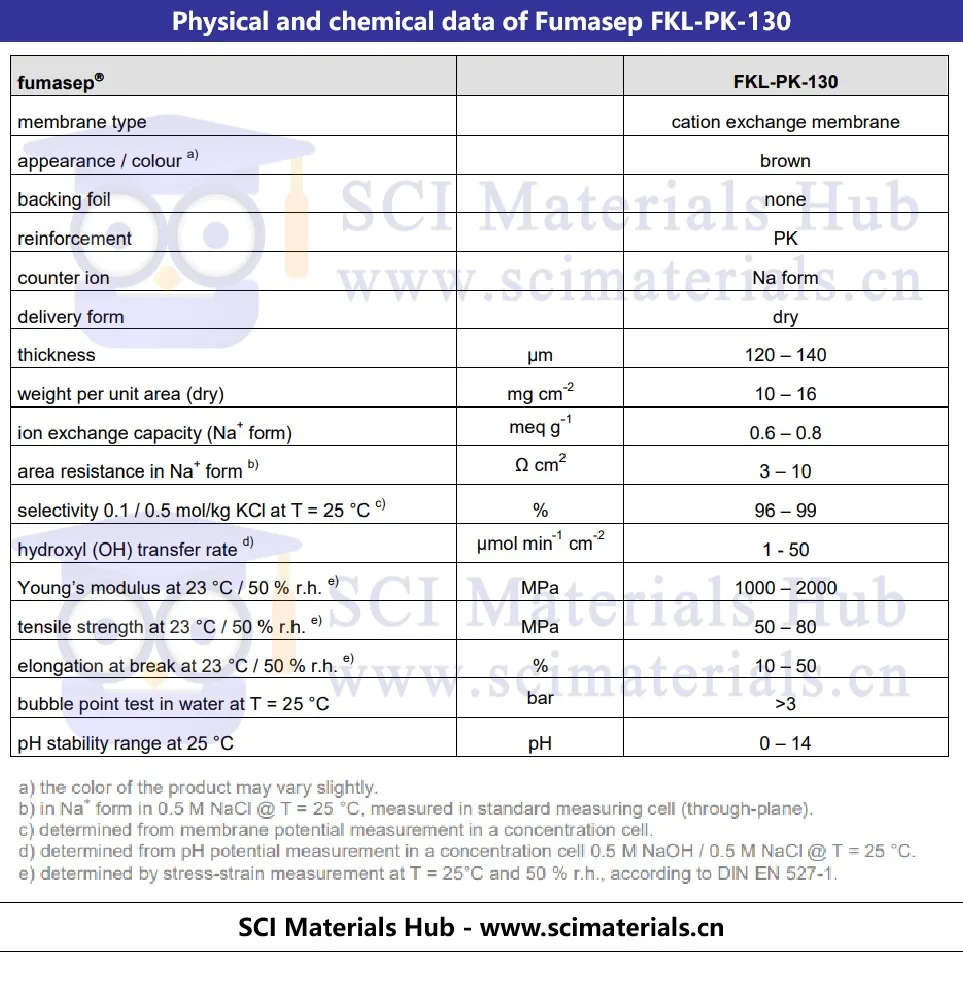Fumasep FKL-PK-130 Cation Exchange Membrane for concentrating alkaline solutions, electrodialysis and electrodialysis