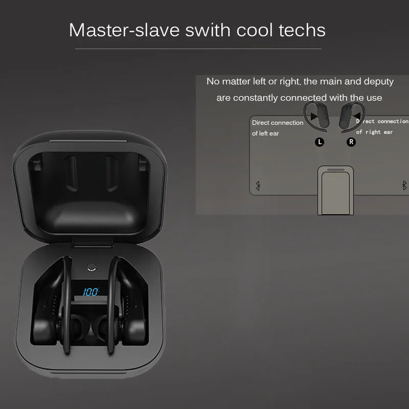 Wireless Headset TWS Stereo Headphones in Ear Built in Mic Headset 24 Hrs Total Playback Support Single or Twin Model