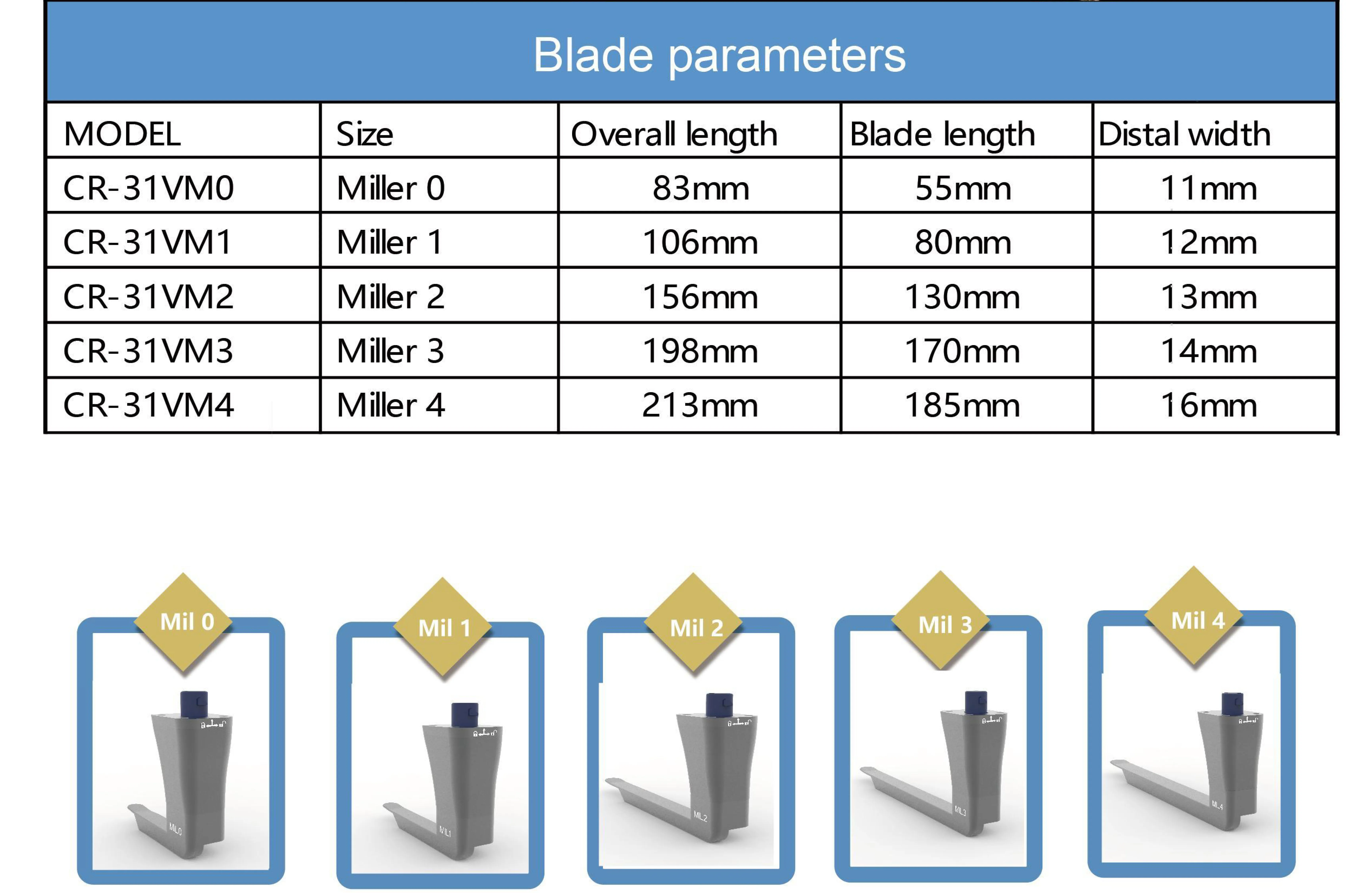 Manufacturing Handheld Reused/ Disposable video laryngoscope with Reused Blades
