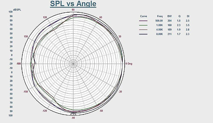 ITC T-720CD 100w Outdoor Weatherproof Horn Speaker