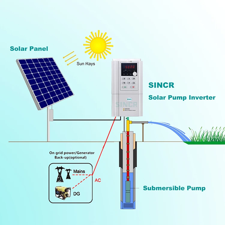 SV100 99% Mppt Efficiency Manufacturer Solar Pump Inverter VFD  1.5KW for agriculture house