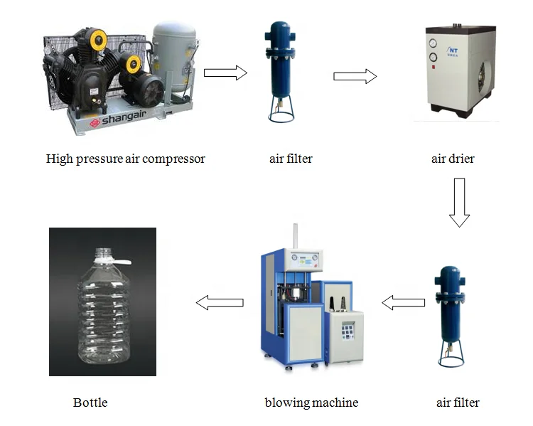 make 5L 6L 7L PET bottle  machine  blowing bottle machine