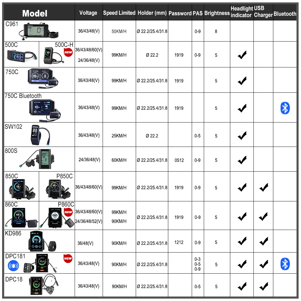 Akkubici Ebike Bafang 48V 500W Geared Hub Motor Rear Wheel Drive Ebike Motor Conversion e-bike Kit for Freewheel with Display