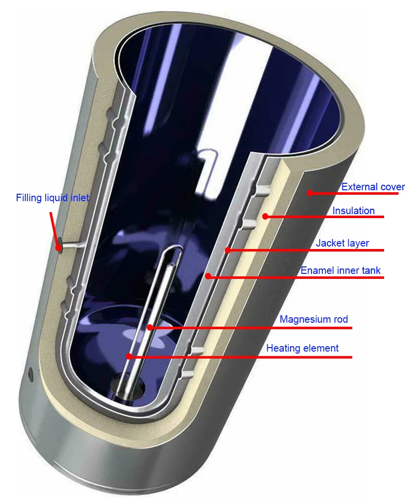 BTE 200L Solar Stainless Steel Enamel boiler Solar Water Heater For Household
