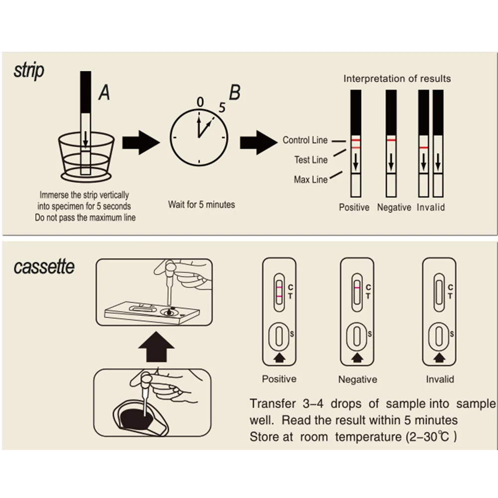 Pregnancy test one step pregnancy test strip manufacturer quick response test pregnancy