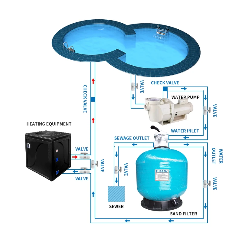 4HP 380V 50HZ Variable Speed High Flow Slip in Ground Swimming Pool Pump