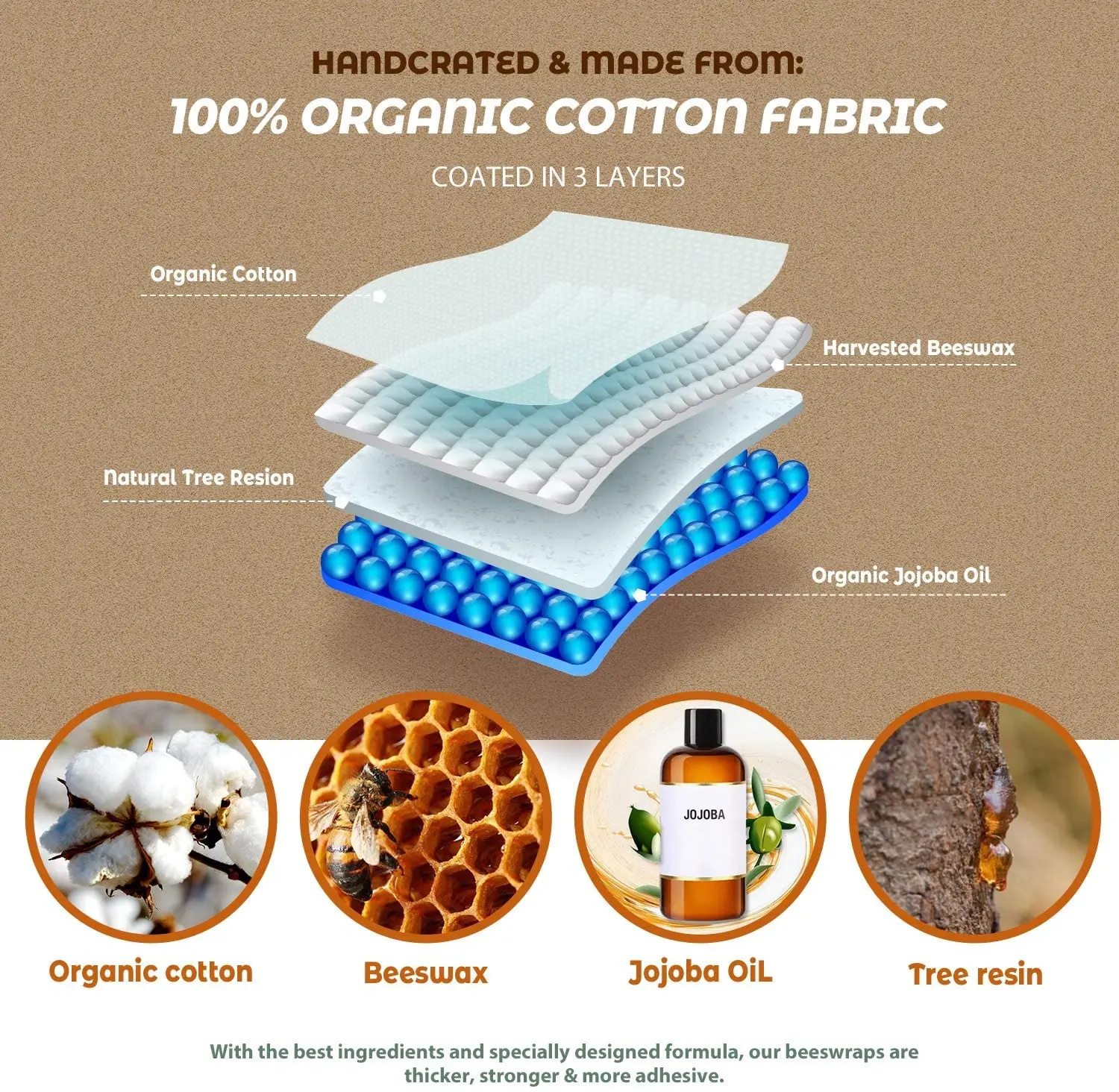 Reusable Beeswax Wraps Eco-Friendly Plastic Free Bees Wrap Food Storage