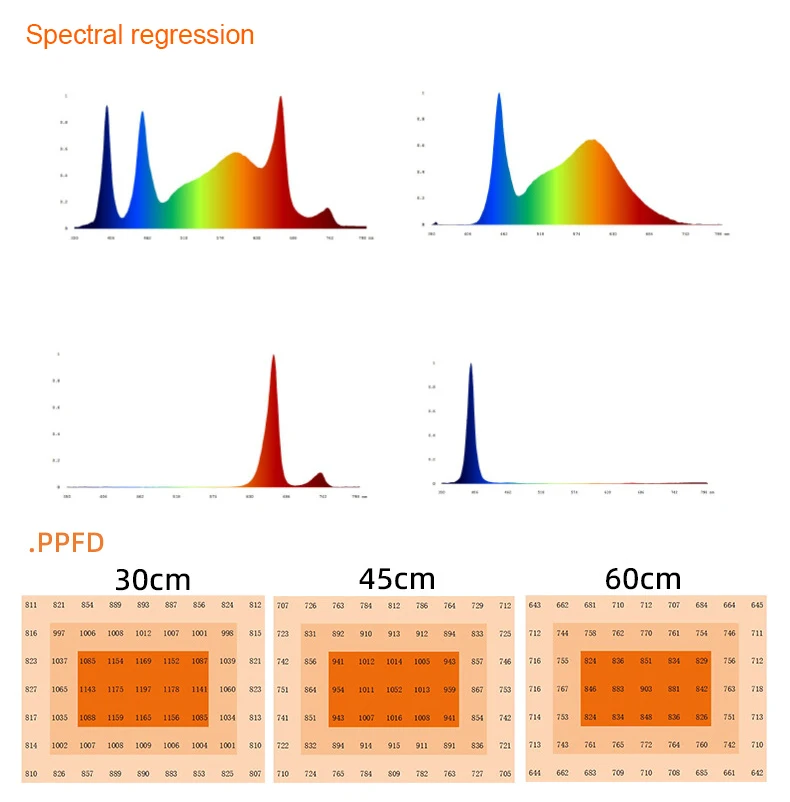 LEDILAND Samsung Lm281B Hydroponic Plant Grow Led Light 1000w Indoor Foldable Full Spectrum 660nm Uv Ir 1000 Watt Led Grow Light