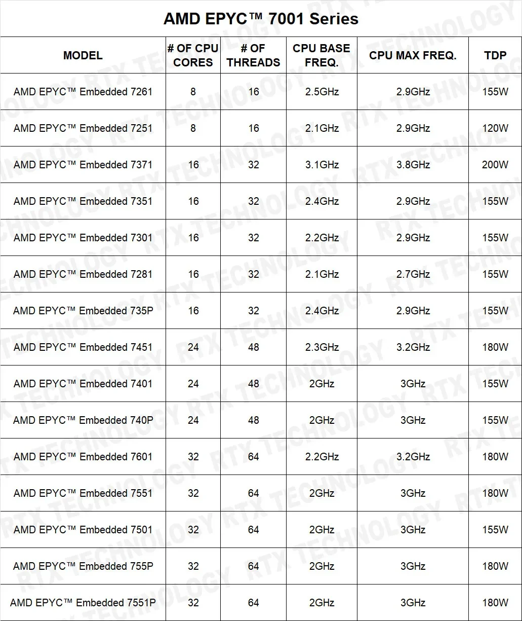 H11SSL-i Rev 2 0 Серверная материнская плата + EPYC 7261 7251 7371 7301 7281 735P 7451 7401 740P 7601 7551 7501 755P процессор процессора