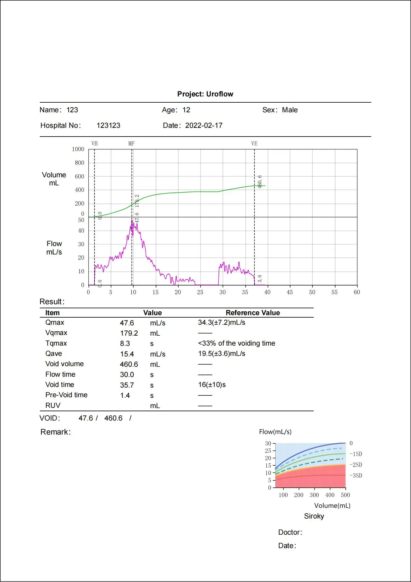 Portable Urology Diagnostic Equipment Uroflowmetry Machine Flowmetry Test