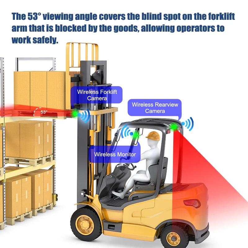 AI BSD Blind Spot Detection Pedestrian Warning Parking Reverse and Fork Laser Positioning Wireless Forklift Camera