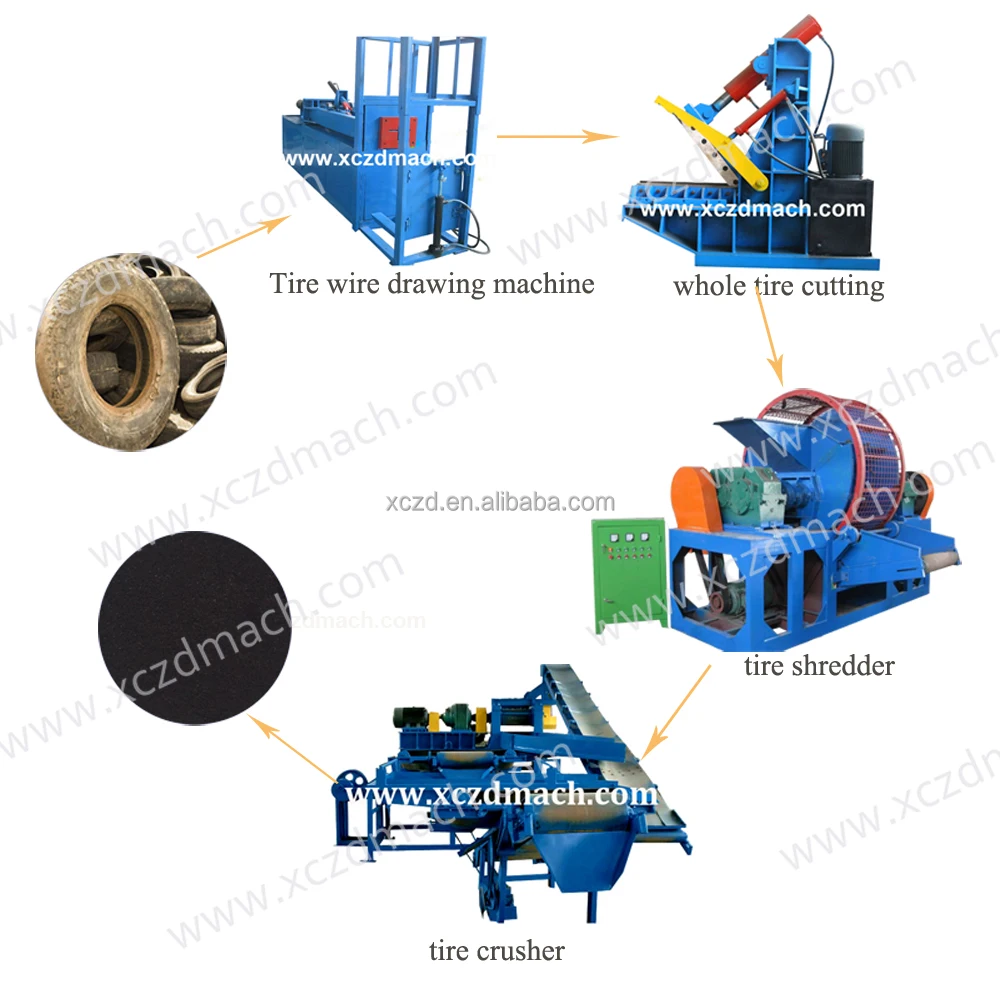 tire shredding plant.jpg