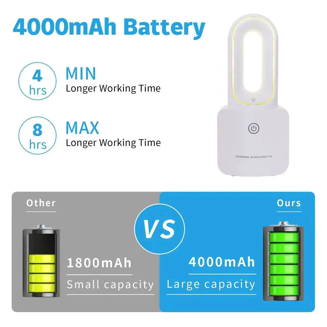 Desk Fan Small Bladeless Personal Fan Quiet Mini Table Fan Rechargeable Air Multiplier with 6-Colors LED Ambient Light