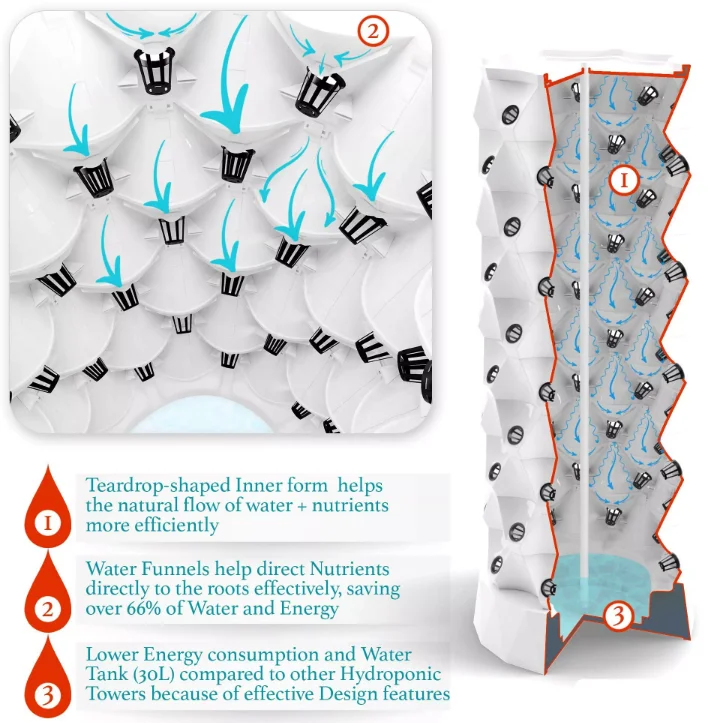 Крытая уличная гидропонная башня для выращивания ананасов садовая сельскохозяйственная беспочвенная культура вертикальная