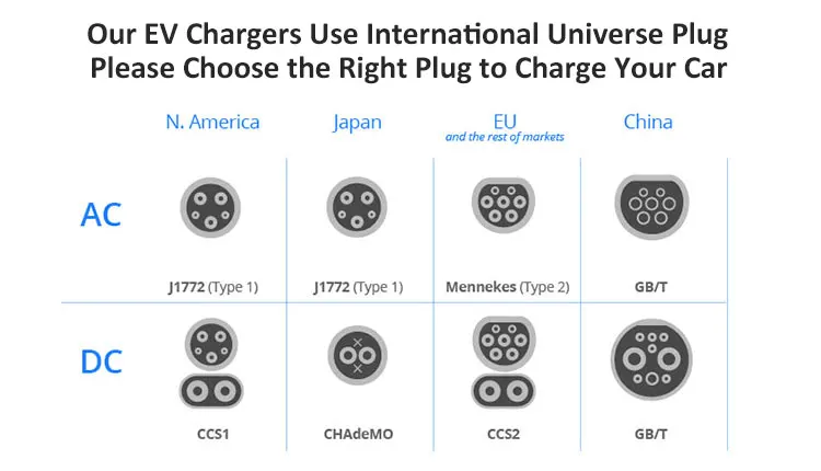 7W J1772 Socket Shared Ac Charging Pile Fast Charging Car Station