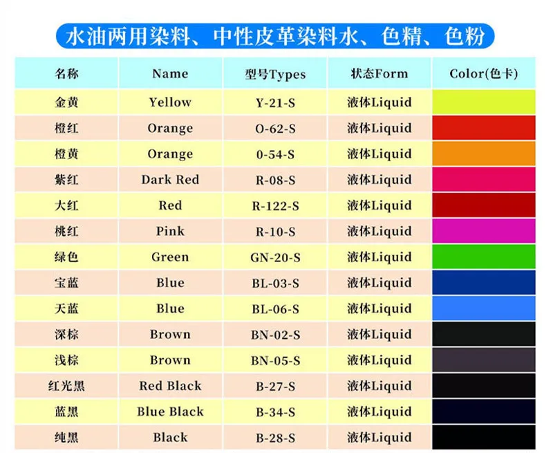E High-quality Disperse dyes for textile dyes Leather Pigments Blue 15:1 factory