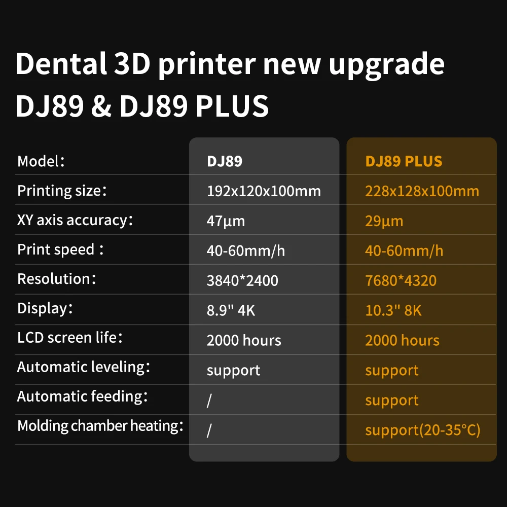 Piocreat  DJ-89 plus 3d Dental Printer Make dental prosthesis Dental implant prosthesis model dental teeth model