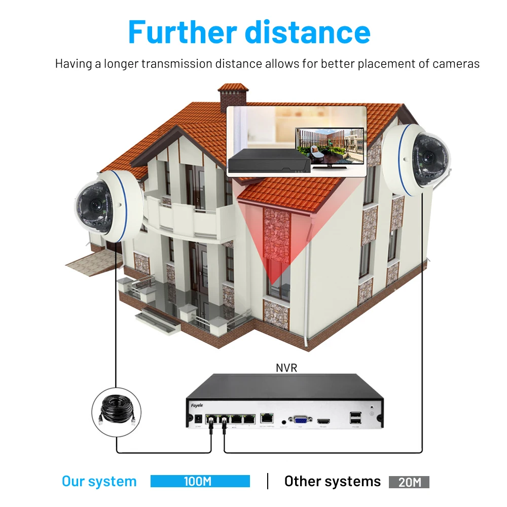 cctv high quality camera system 4K 8MP Full HD Resolution 4CH POE NVR 4 IR Dome Cameras Intelligent Human detection Alarm XMeye