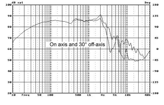 Hi-Fi Midbass shielded 150W 8 Ohm 86dB 40Hz - 2000Hz Hivi D8.8 Hi-end Woofer speaker