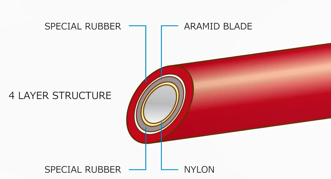 Japanese optimize details high intensity flexible air gas hoses