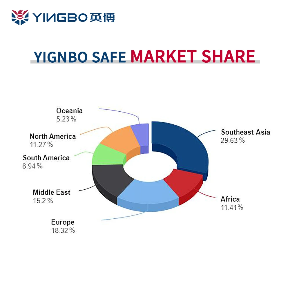  Электронный цифровой твердый стальной Сейф Yingbo для отеля