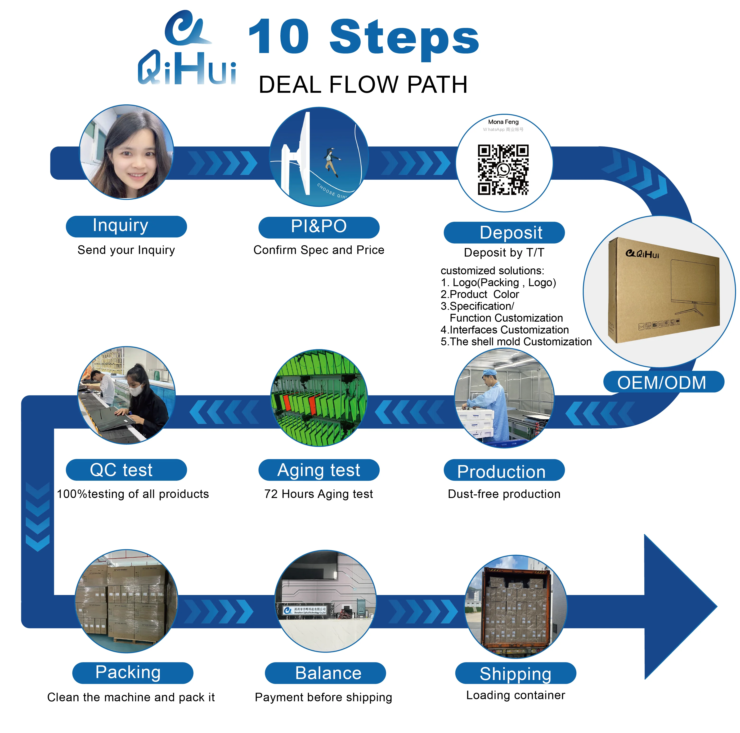 Qihui Wholesale Reasonable Price 21.5 inch i3 i5 all in one pc 32GB RAM Business All-in-One Desktop 1TB SSD 1080P Webcam