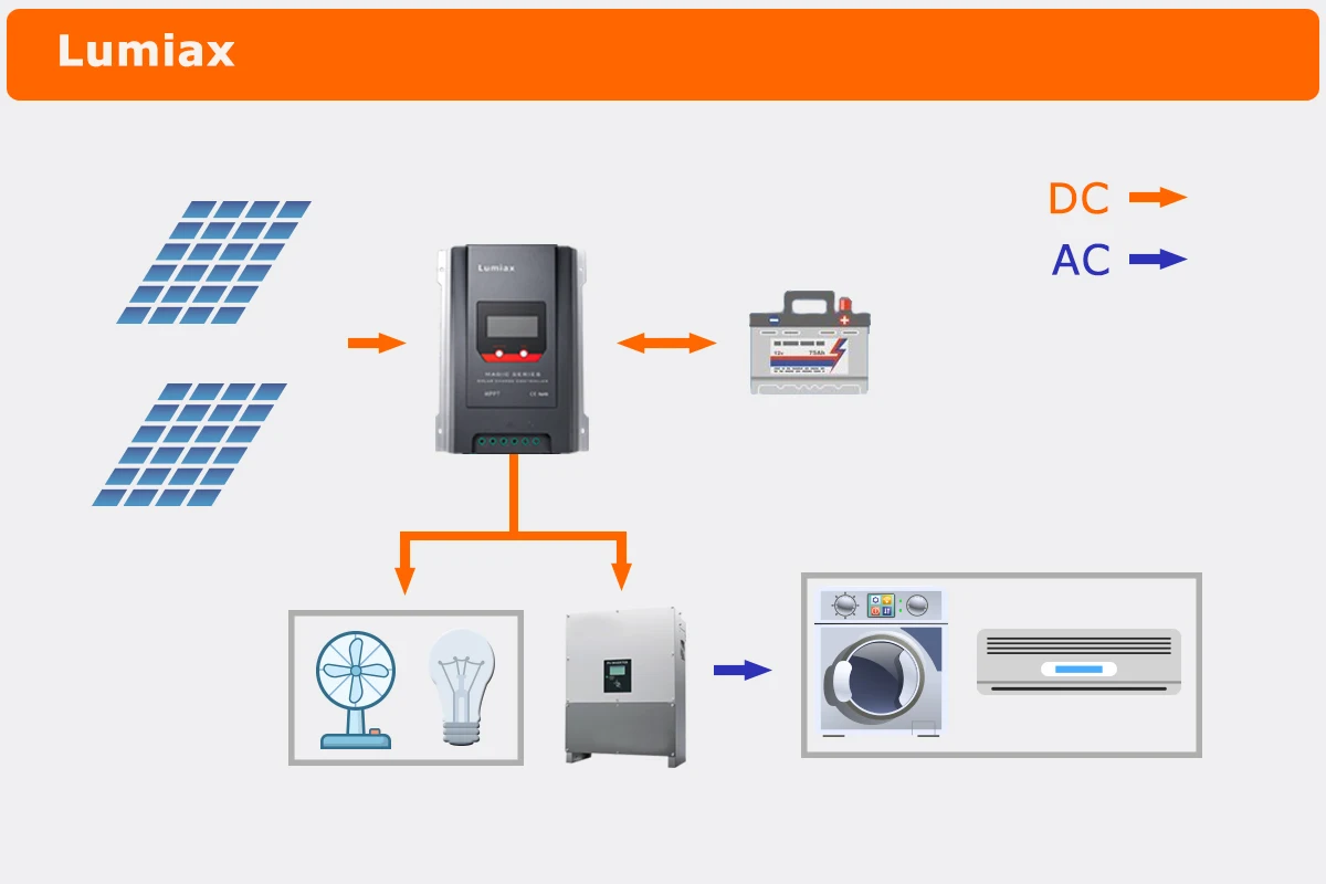 Lumiax 24v 48v 40a mppt solar charge controller for solar energy systems lcd