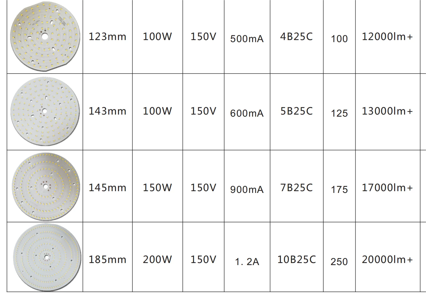Светодиодные печатные платы производители 24 Вт Samsung 2835 SMD алюминиевые для светодиодов