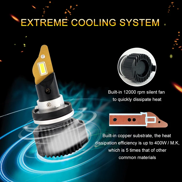 Best quality ETI 7535 chips 6000k h7 H1 H11 9005 led car bulb for BEST car