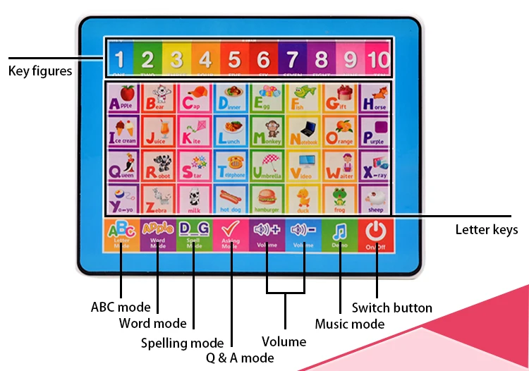 English ABC Letters Learning Pad Touch Tablet For Kids Multi-function Learning Machine Early Educational Toy For Children