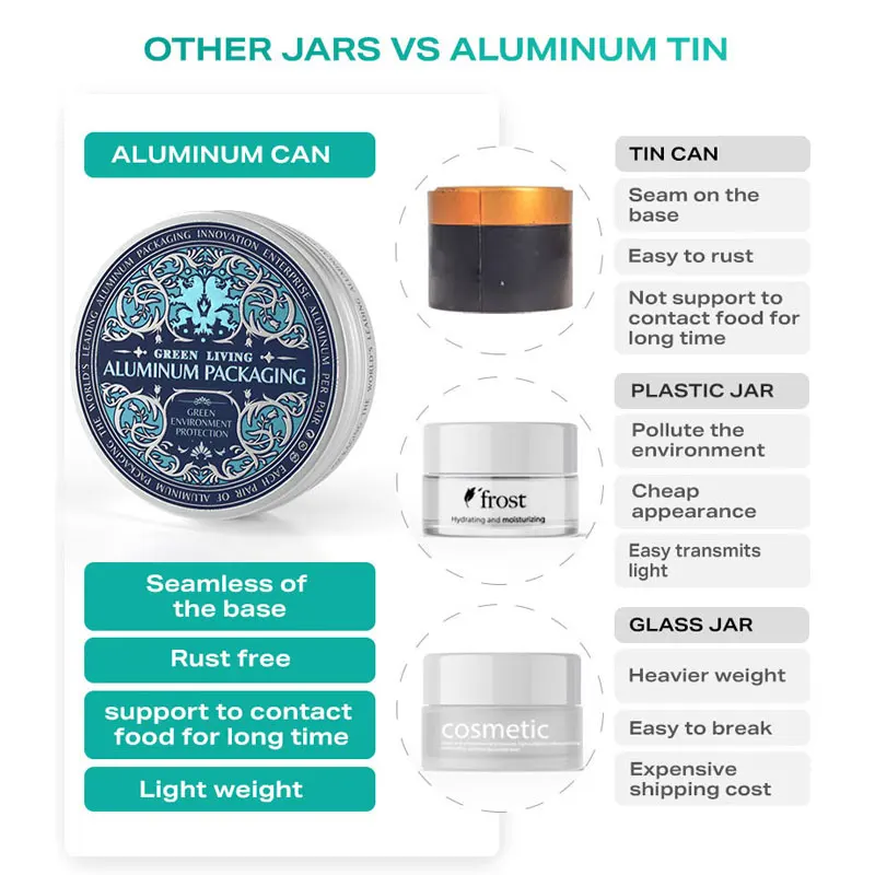 50ml metal packaging tin can jar for gift aluminum packing tins jars can round empty can for candles